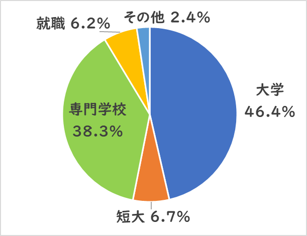 17ki graph1